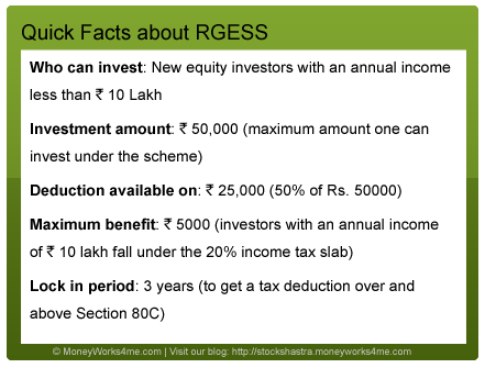 Rajiv Gandhi Equity Savings Scheme, 2012