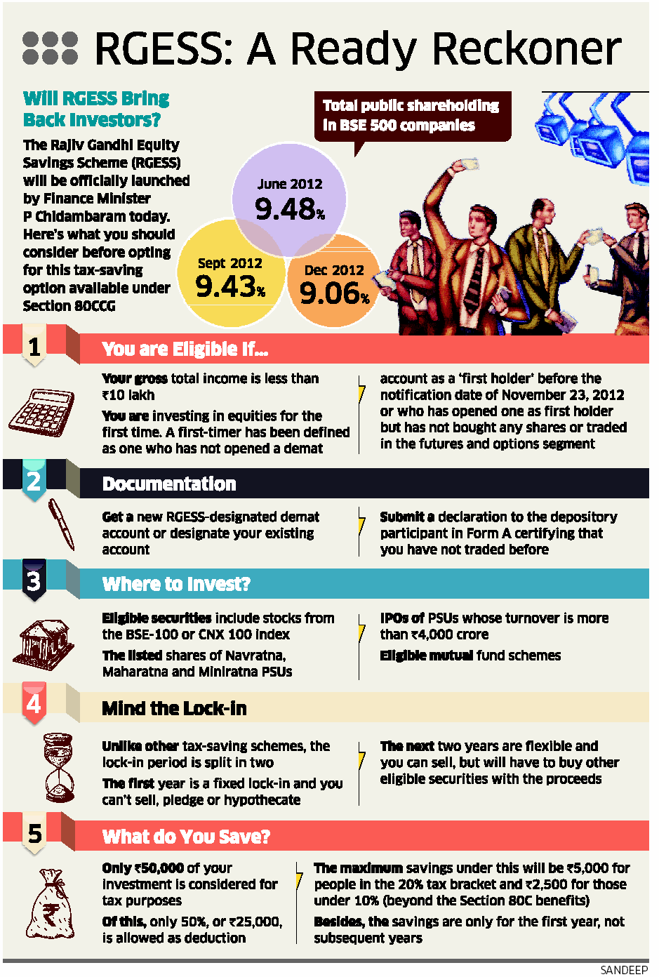 Rajiv Gandhi Equity Savings Scheme