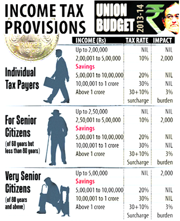 tax slabs India income tax 2013-2014