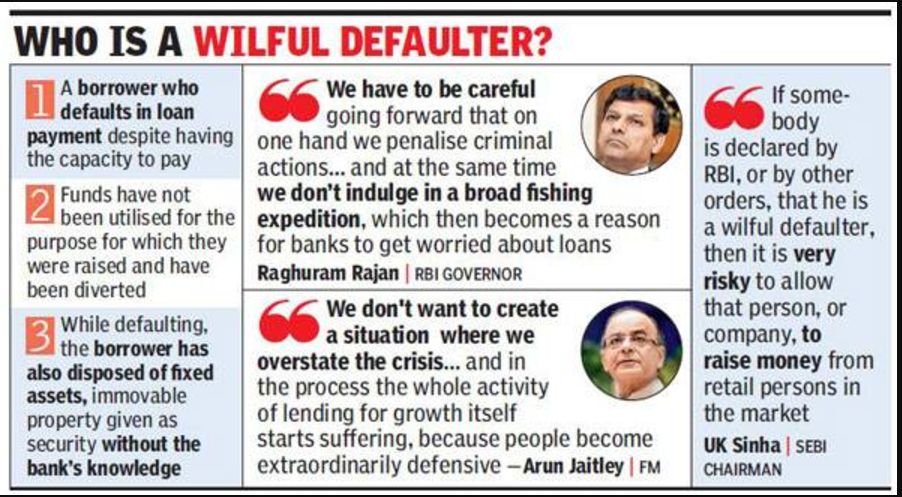 Who Is Wilful Defaulter