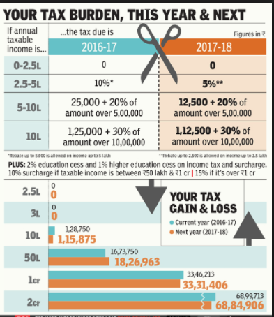 Top Reasons where Taxpayers get into trouble with the Tax Authorities