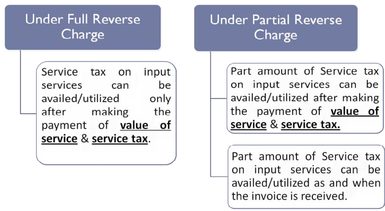 Service Tax Chart