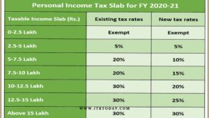 Income Tax Slabs 4