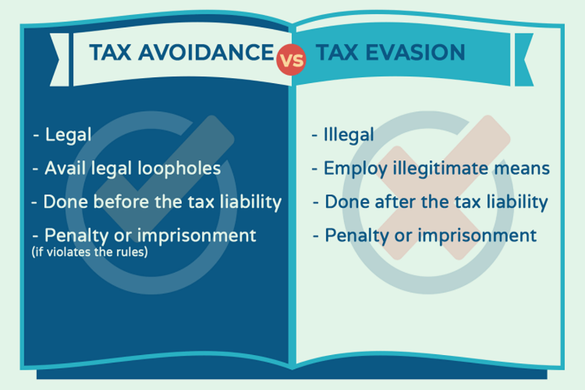 What is Tax Avoidance and How it is Not Same as Tax Evasion?