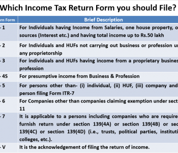 Which is the Best return form for you to File Income Tax return