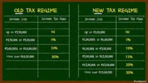 Choosing between old and new regime of income tax