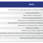 Common reasons that Assessee may get query letter from Income Tax officer after filing Income Tax Return