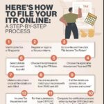 Step by Step Guide to file Income Tax Return in ITR1 format- Tax Planning Strategies