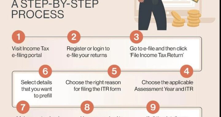 Guide to Filing ITR1 Income Tax Return