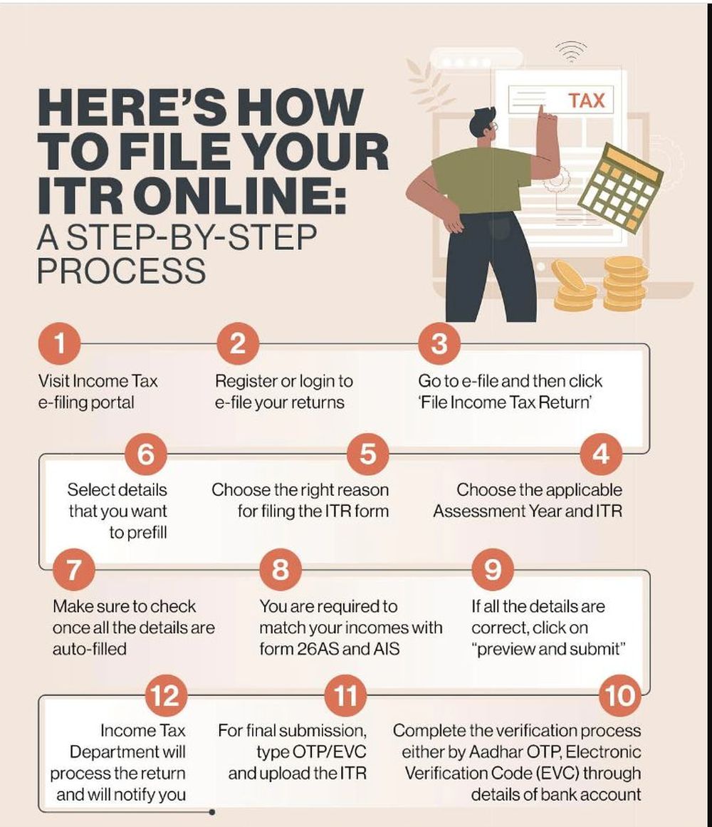 Guide to Filing ITR1 Income Tax Return