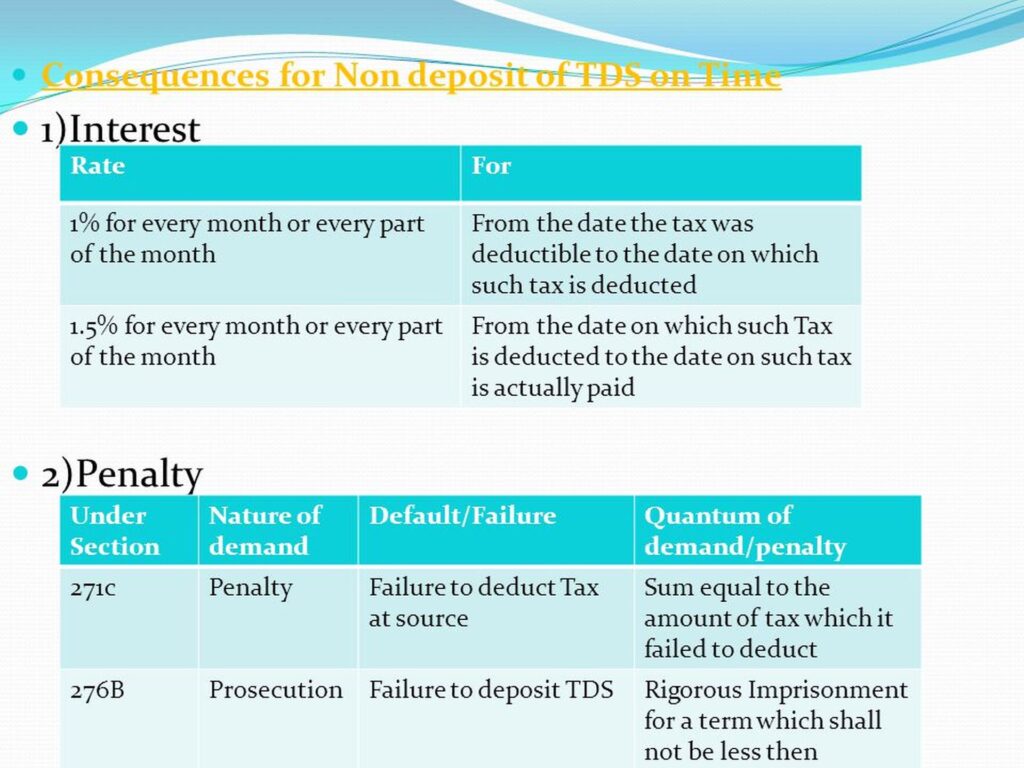 Consequences of TDS not deposited by Deductor