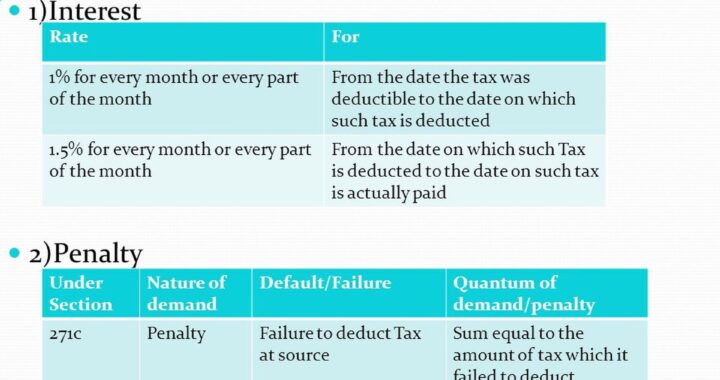 Consequences of TDS not deposited by Deductor