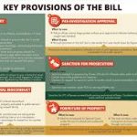 Tax Officials Unleash Digital Dragnet: How New Raid Powers Redefine Privacy, Property Rights in India and likely to Fuel Corruption
